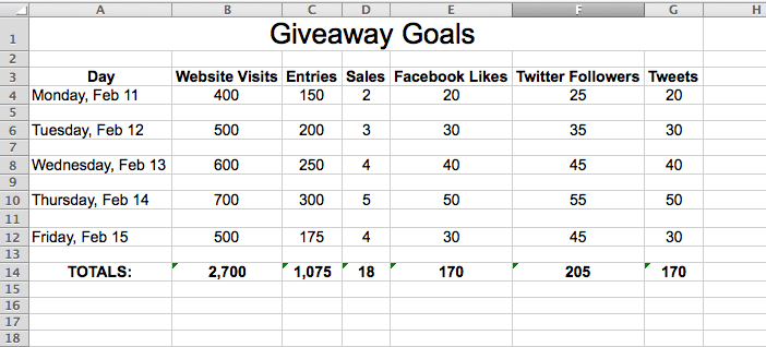 Giveaway Goals; 8 tips to get the most of a giveaway