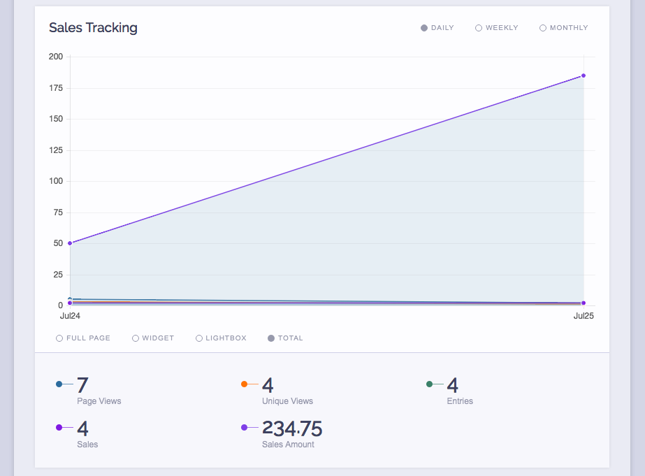 sales analytics