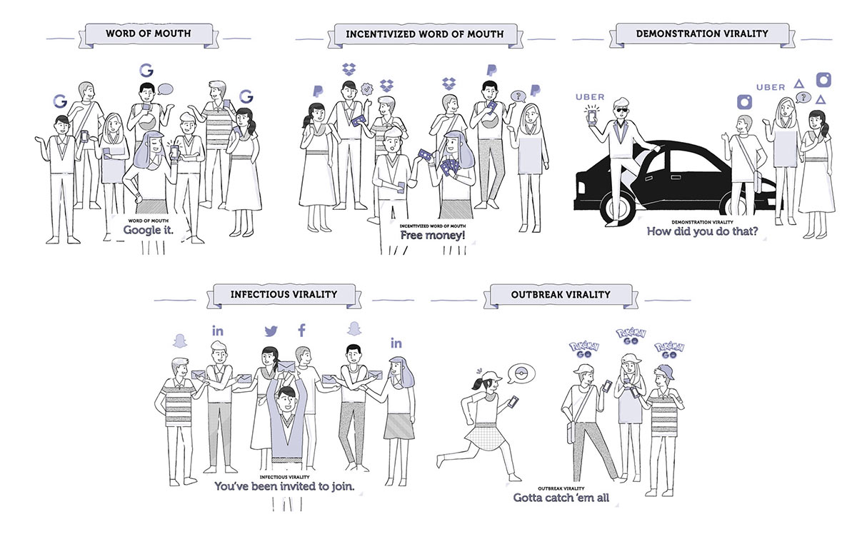 The Five Types of Virality